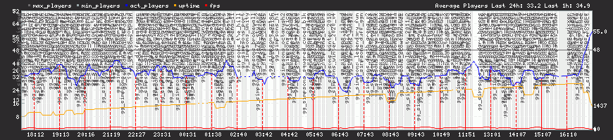 24h View 24h View